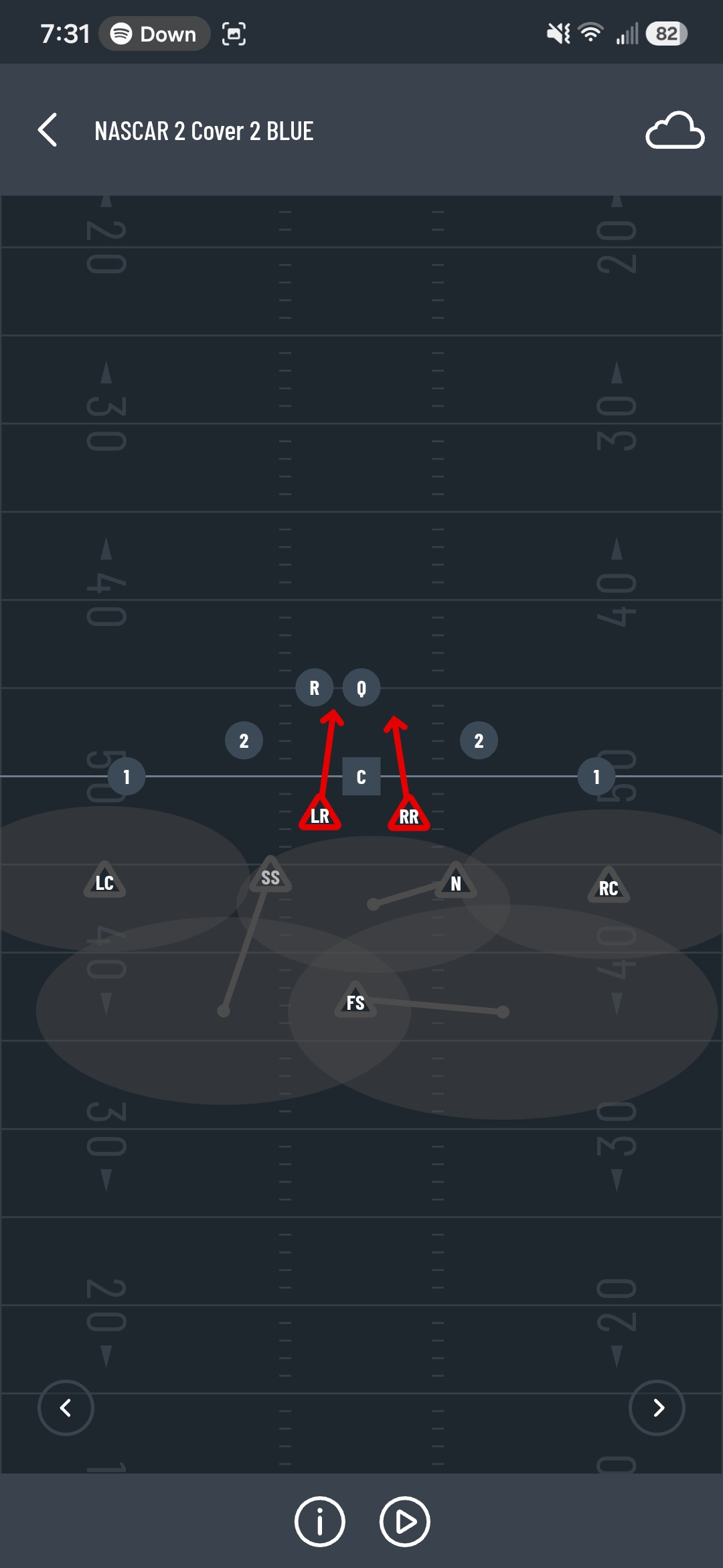 <p>(Blue like eyes point at your eyes and say “were here-were here-were here”) Zone coverage. Nickle lines up in-between 2 and center (just inside 2). (Has the side withOUT the running back). Nickle has middle flats area. (Back peddle at a sparpish angle towards center). Nickle typically has short routes or runs. (Eyes 2-1 but watching anything that comes in zone.) Strong lines up in-between 2 and center (just inside 2). (Has the side WITH the running back). Strong has the upper flats split with free. (Back peddle at an angle for 7 yards/steps then cover that side of the upper flats). Strong typically has long routes. (Looking for long routes eyes 2-1 but everywhere)</p>