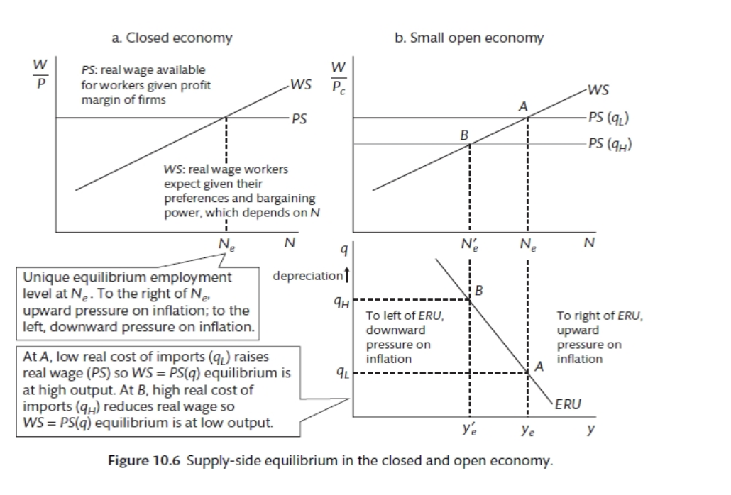 <p>workers care about real consumption vs don’t </p>