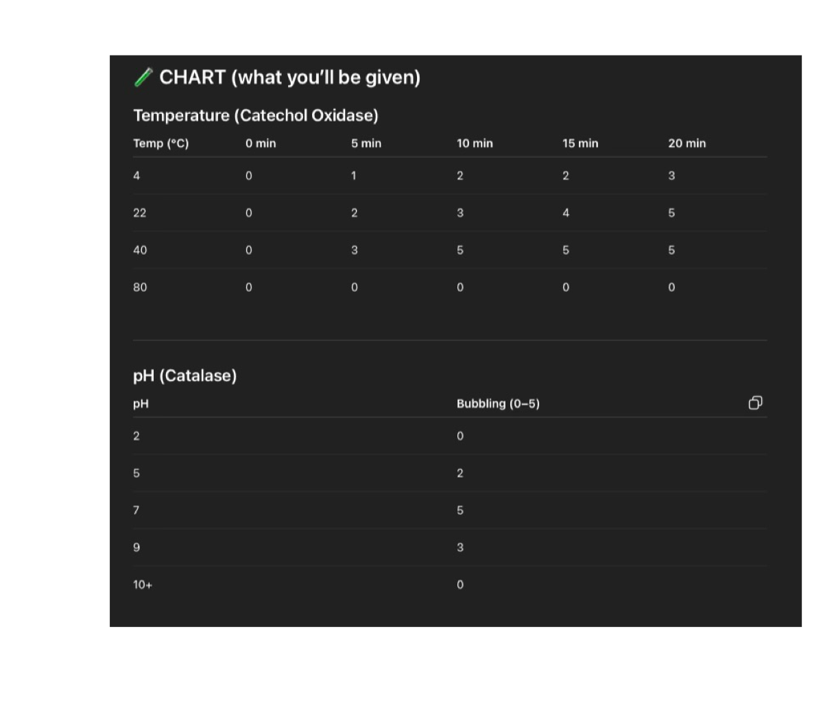 <p>What is the optimal temperature?</p>