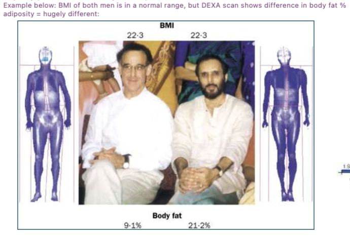 <p>BMI (although known as a risk factor of cardiometabolic diseases), <strong>BMI is</strong> <strong><u>not</u> a measure of body fatness!</strong></p><p>Example: picture<span data-name="slightly_smiling_face" data-type="emoji">🙂</span> does not measure body fat directly</p>