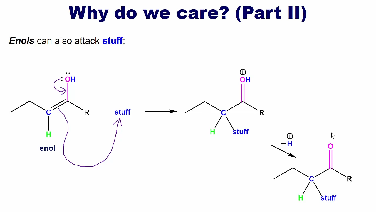 <p>Which generally does the same thing as <strong>enolates. </strong></p>