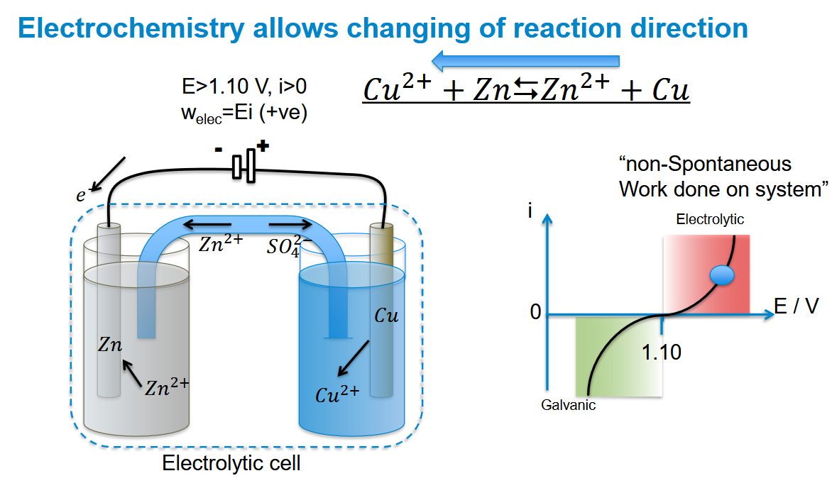 <p>Adding a power supply allows reversal of the current compared to the direction it would go with a simple resistor</p>