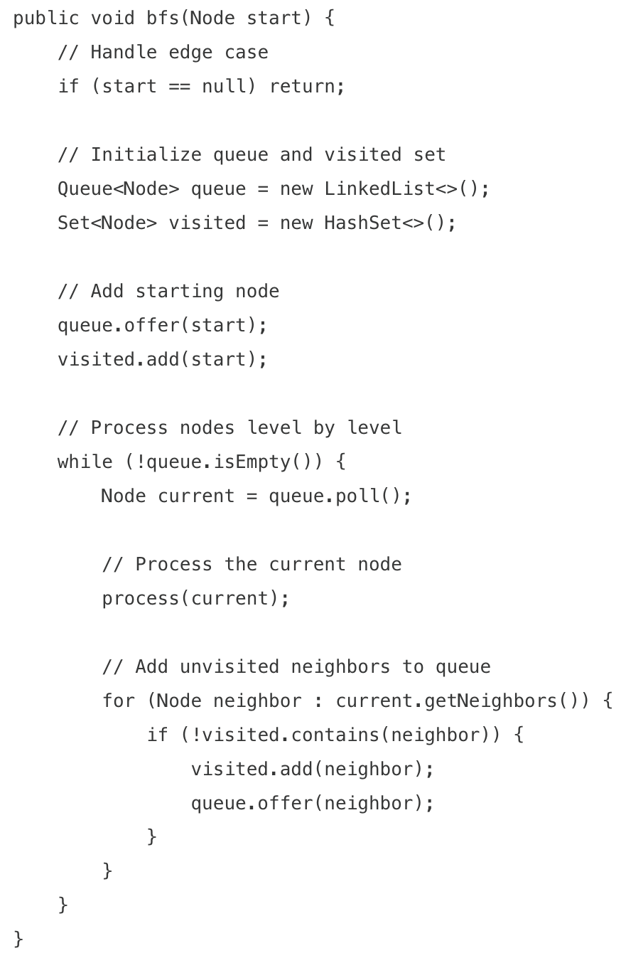 <ul><li><p>explores nodes level-by-level, visiting all neighbors before moving deeper. uses a queuue and guarantees the shortest path in unweighted graphs</p></li><li><p>when to use</p><ul><li><p>finding shortest path (unweighted)</p></li><li><p>level-order traversal</p></li><li><p>finding all notes at distance k</p></li><li><p>speaking problems (rotting oranges, walls, and gates)</p></li></ul></li></ul><img src="https://assets.knowt.com/user-attachments/be0ea69a-844f-44f0-810e-c10a31799102.png" data-width="100%" data-align="center"><p></p>