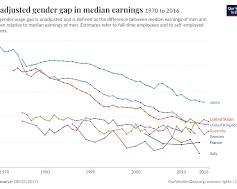 <p><span style="font-family: "Times New Roman", serif; line-height: 107%;">gender convergence / ˈdʒendə(r) - kənˈvɜːdʒəns/(np)</span></p>