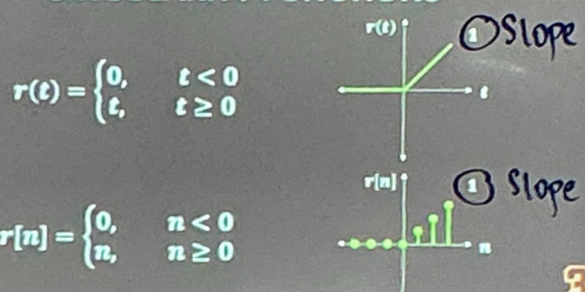 <p>Singularity function also called as the Rectified Linear Unit</p>
