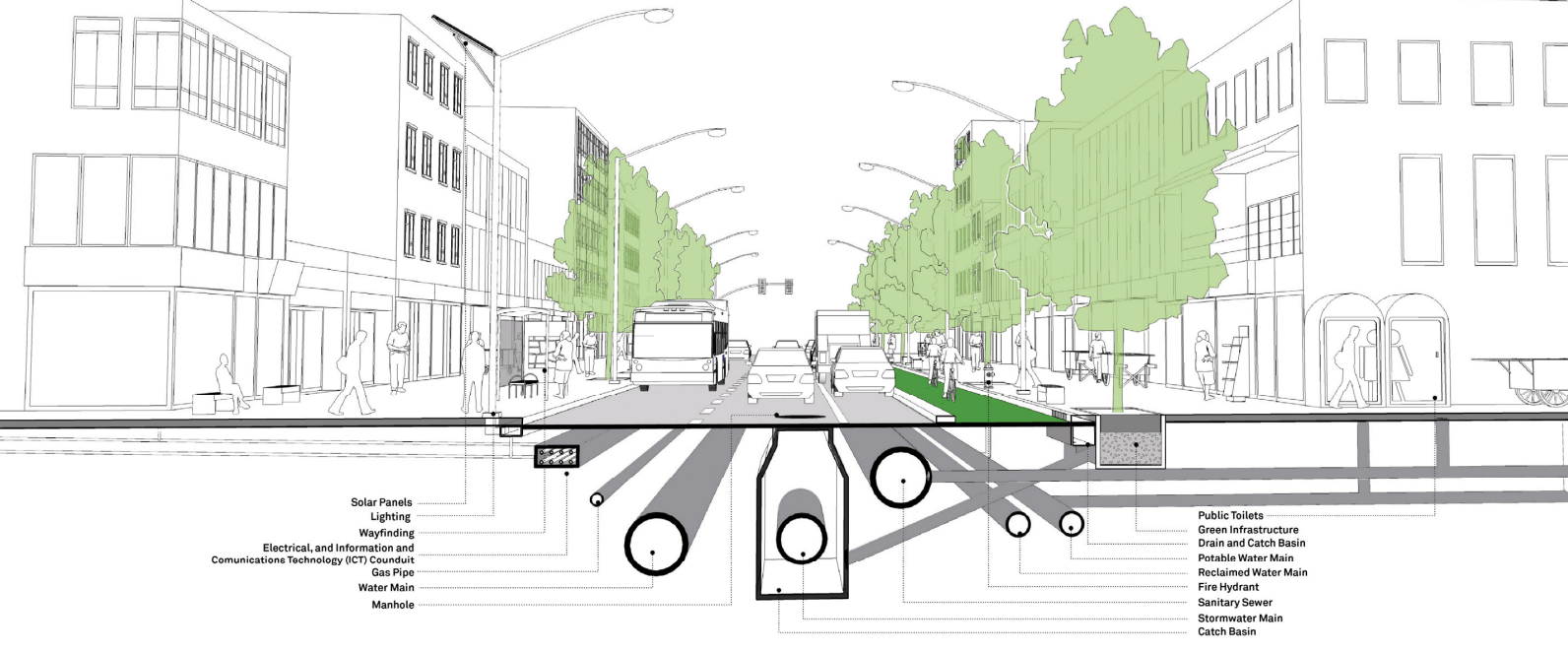 <p><strong><em>Urban Design</em></strong></p><p><span style="color: red;"><strong><em><u>Name the 3 design disciplines</u></em></strong></span> that work <strong><u>Primarily</u></strong> in Public Spaces:</p>