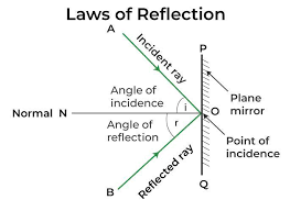 <p></p>