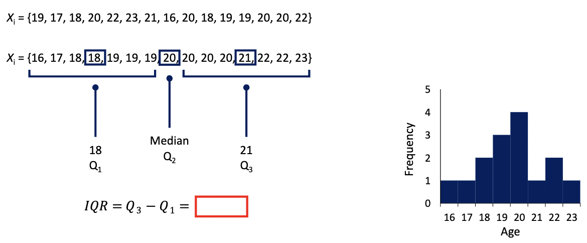 <p>is the range of the middle 50% of the data. This involves calculating</p><p>three sets of medians. Once again, the data needs to be rank ordered</p>