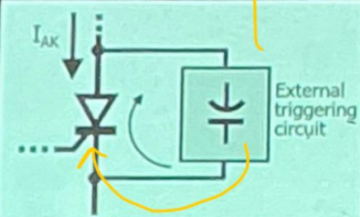<p>process of turning OFF a Silicon Controlled Rectifier (SCR) in a DC circuit by using an external circuit (using capacitors, inductors, auxiliary SCRs, or switches) to force the anode current to zero or below the holding current </p>