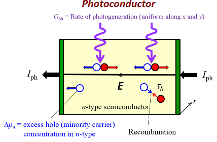 <p>Minority carrier lifetime</p>