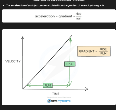 <p>acceleration = gradient = Δv ÷ Δt = change in velocity ÷ change in time. Draw a large gradient triangle [DRAW]</p>