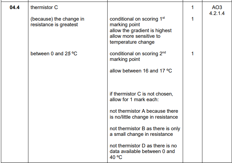 <ul><li><p>C</p><ul><li><p>the change in resistance is greatest between 0 and 25ºC</p></li></ul></li></ul><p></p>