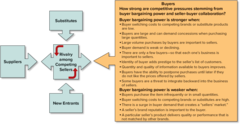 <p>buyers</p>