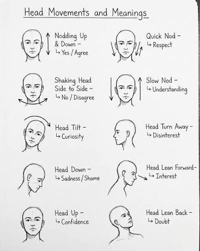 <p>Movements of Head?</p>