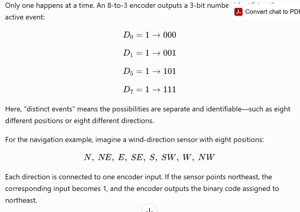 <p>It means an <strong>encoder converts “which event happened?” into a binary number representing that event.</strong></p>