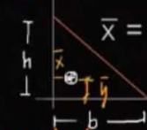 <p>Location of Centroid of Triangle</p>