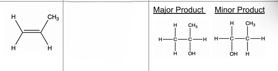 <p>alkene → ALCOHOL</p>