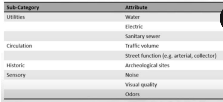 <ul><li><p>Data and information about the PEOPLE and who they are as stakeholders</p></li></ul><ul><li><p>Built environment is a manifestation of the people who built and are using it</p></li></ul><p></p>