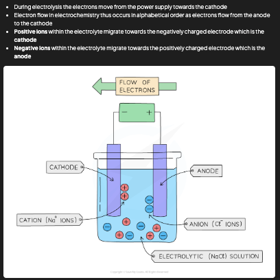 <ol><li><p>Set up electrolytic cell with two electrodes connected to a power supply, immersed in the molten/dissolved electrolyte.</p></li><li><p>Switch on power supply.</p></li><li><p>Ions in the electrolyte are free to move.</p></li><li><p>Cations migrate to the cathode and gain electrons (reduced) → form neutral atoms deposited at cathode.</p></li><li><p>Anions migrate to the anode and lose electrons (oxidised) → form neutral atoms or molecules released at anode.</p></li><li><p>Identify products by colour, gas produced, or mass change at electrodes </p></li></ol><p></p>