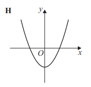 <p>H</p>