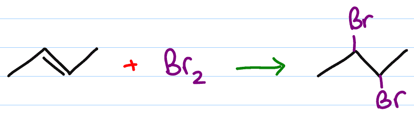<p>Halogenation stereoselectivity</p>