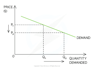 <p>%∆&nbsp;in QD is <strong>more than</strong> proportional to the %∆ in P</p><p>Numerical value:<strong>1 → ∞</strong></p>