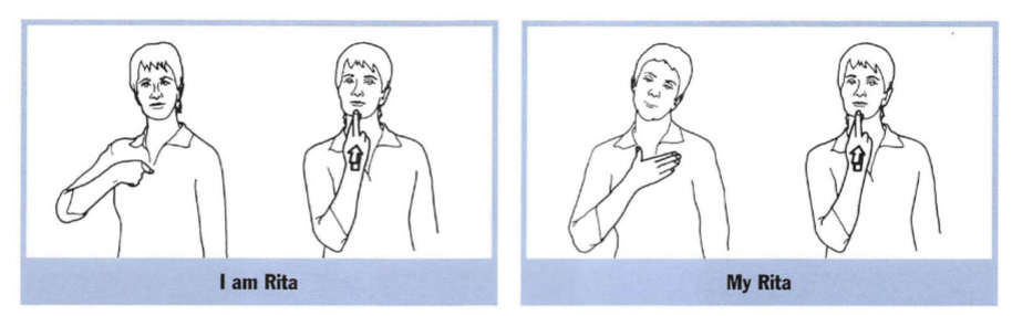 <p>the five parameters of asl. important esp for me vs my</p>