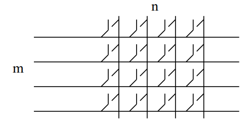<p>what is the switch matrix</p>