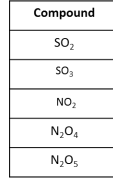 <p>Give names for these covalent molecules </p>