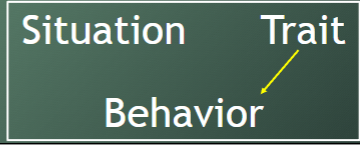 <p><strong>Personality traits predispose one to act in a certain way regardless of the situation</strong></p><ul><li><p>Traits like competitiveness, ambition, aggressiveness, organization, trustworthiness, etc. are stable</p></li></ul><p>The FIVE FACTOR MODEL!!!!</p><p></p><p><strong>Research →</strong></p><ul><li><p><u>Current impact:</u> little</p></li><li><p><u>Weakness:</u> knowing traits will not always help predict behavior in a particular situation</p></li><li><p><u>Contribution:</u> emphasizes the importance of traits and the measurement of such dispositions</p></li></ul><p></p><p></p>