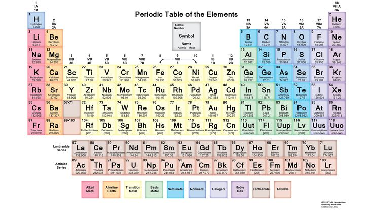 <ul><li><p>a <strong>pure substance</strong> (cannot be broken down) and is made of <strong>one type </strong>of atom </p></li></ul><p></p>