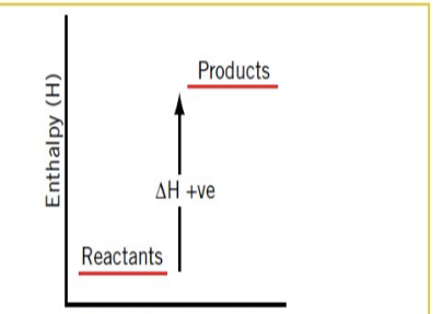 <p>$$\Delta H = H_{\text{products}} - H_{\text{reactants}}$$ </p>
