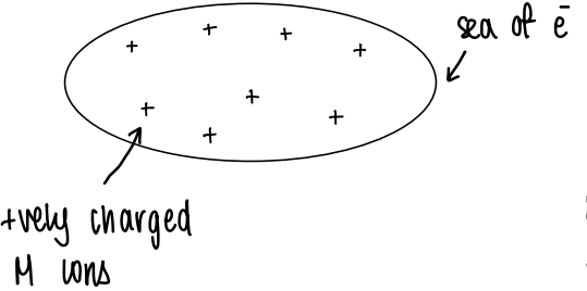 <p>There is an attraction between a sea of electrons and the metal ions, holding the metal solid together.</p><p>If the charge on the ion is constant, e.g. 3+, the bonding strength is constant. This causes the mostly constant radii of the lanthanides as they share a common O.S.</p>