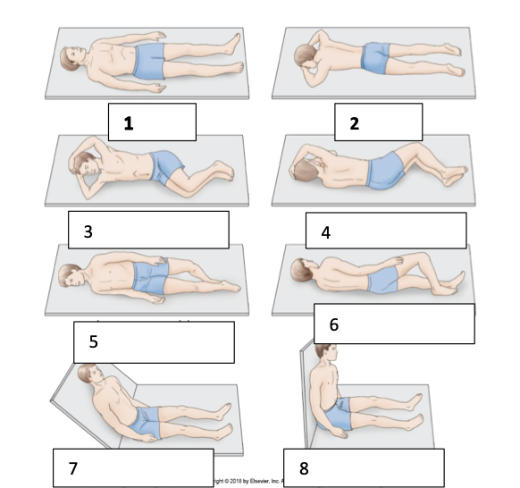 <p>Lying <strong>semi-supine</strong>, rolled up on the <strong>left side</strong> slightly, and elevating the <strong>right side</strong> (6)</p>