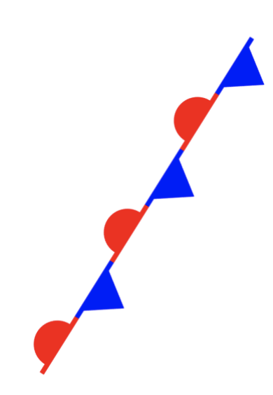 <p>In a stationary front, cold air is on the ______ side and warm air is on the ______</p>