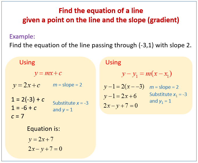 <p>The equation $$y = mx + c$$, where $$m$$ is the gradient and $$c$$ is the $$y$$-intercept.</p>