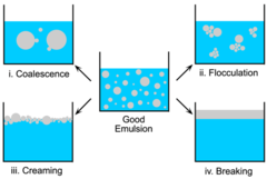 <p>internal phase droplets separate slightly (oil to top, water to bottom)</p><p>= reversible</p><p>= may lead to improper dosing</p>