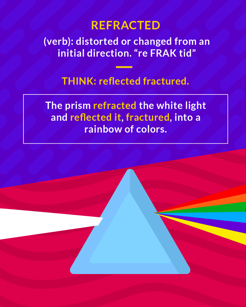 <p>(verb, adj.) light deflected from a straight path</p>