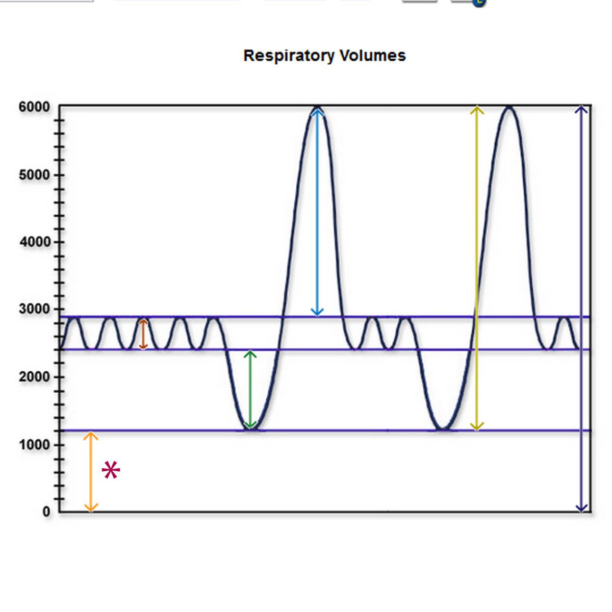 <p>amount of air remaining in airways after ERV expelled</p>