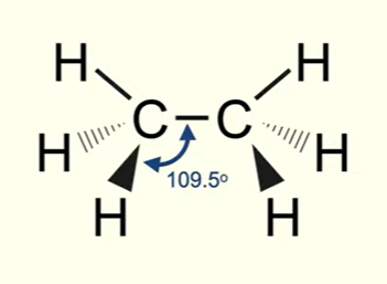 <p>A tetrahedral structure, with bond angles of around 109.5 degrees.</p><p>These bonds are called sigma bonds.</p>