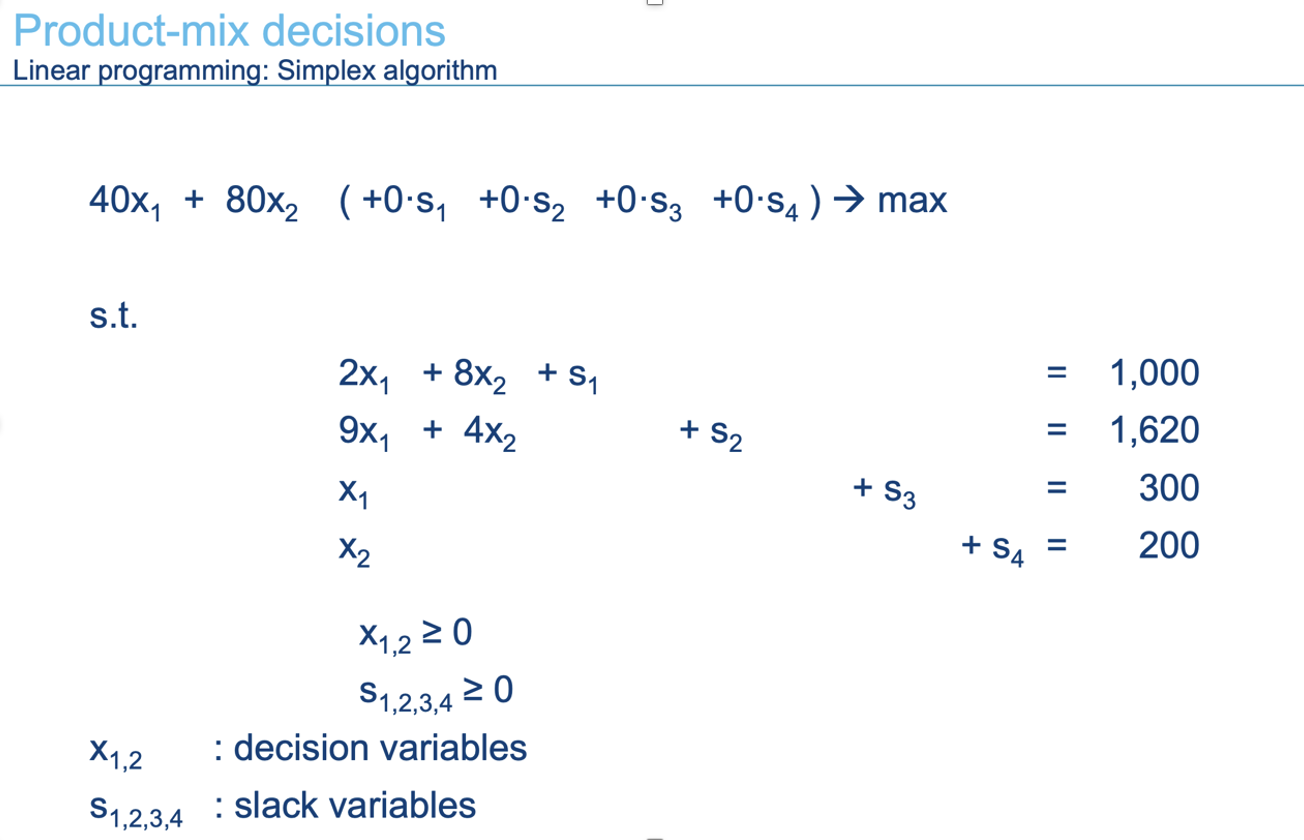 <p><span style="line-height: 20.700001px;">This slide prepares the model for the simplex algorithm.</span></p>
