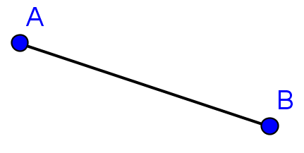 <p>Part of a line with 2 endpoints and the point between them. Named by 2 endpoints.</p>