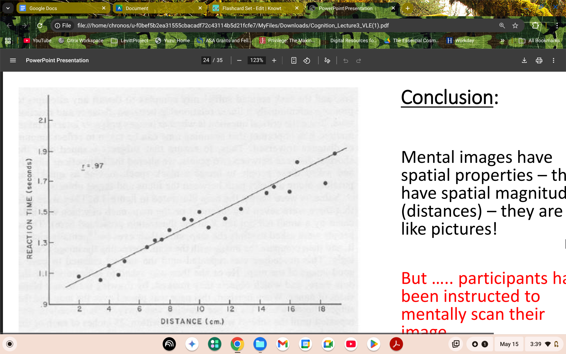 <p>Mental images have spatial properties – they have spatial magnitudes (distances) – they are just like pictures! But ….. participants had been instructed to mentally scan their image.</p>