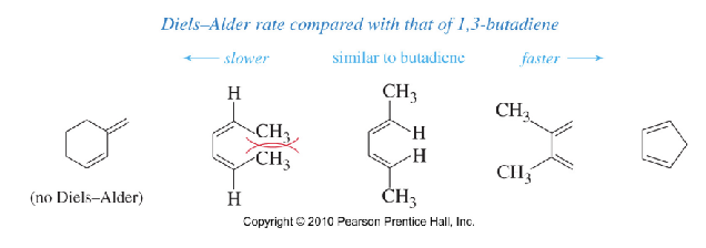 <p>Explain the Diels–Alder Rate for Dienes</p>