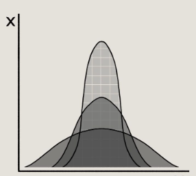 <p><strong>Variance</strong> measures how ______ out the values in a dataset are </p>