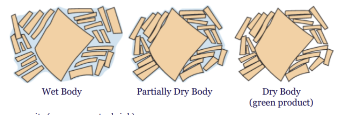 <p>Drying Clay</p>