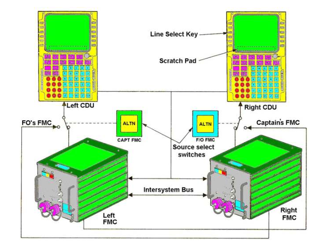 <p>what is this system</p>