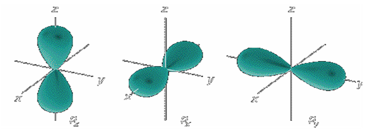 <p>Describes the orientation of the orbital</p>