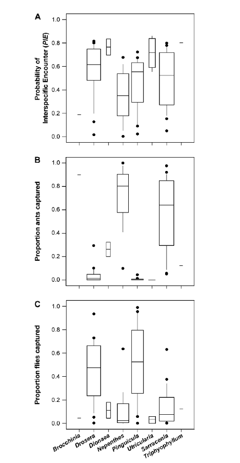 <p>What does Figure 4 indicate?</p>