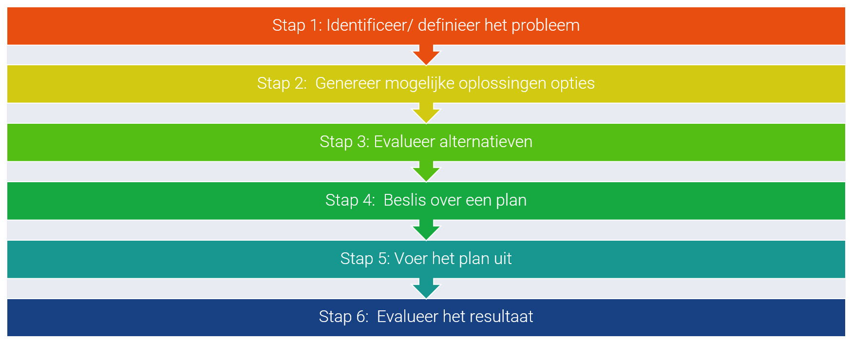 <p>Effectief om stil te staan bij verschillende stappen</p>